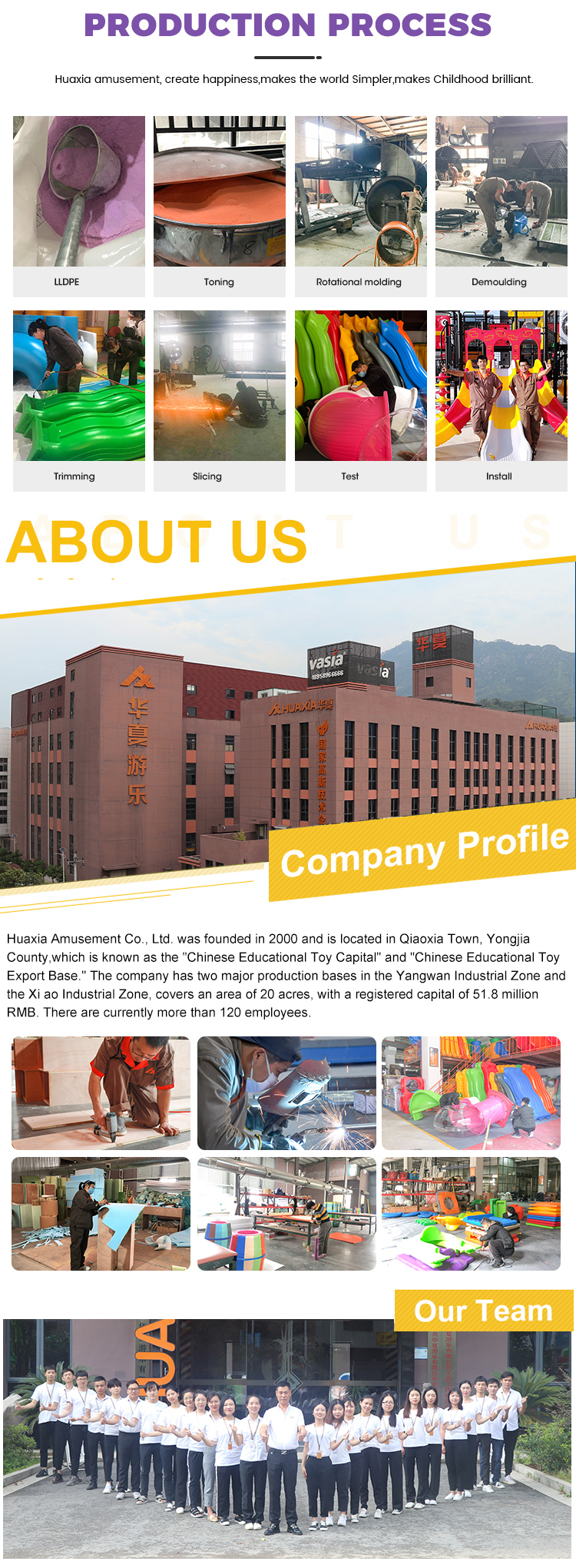 processus de produit W0001