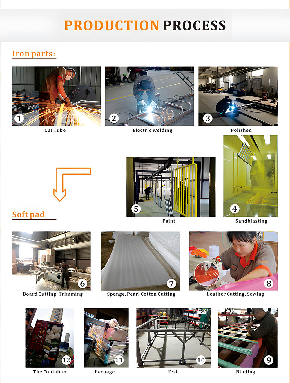 processus de produit W0003