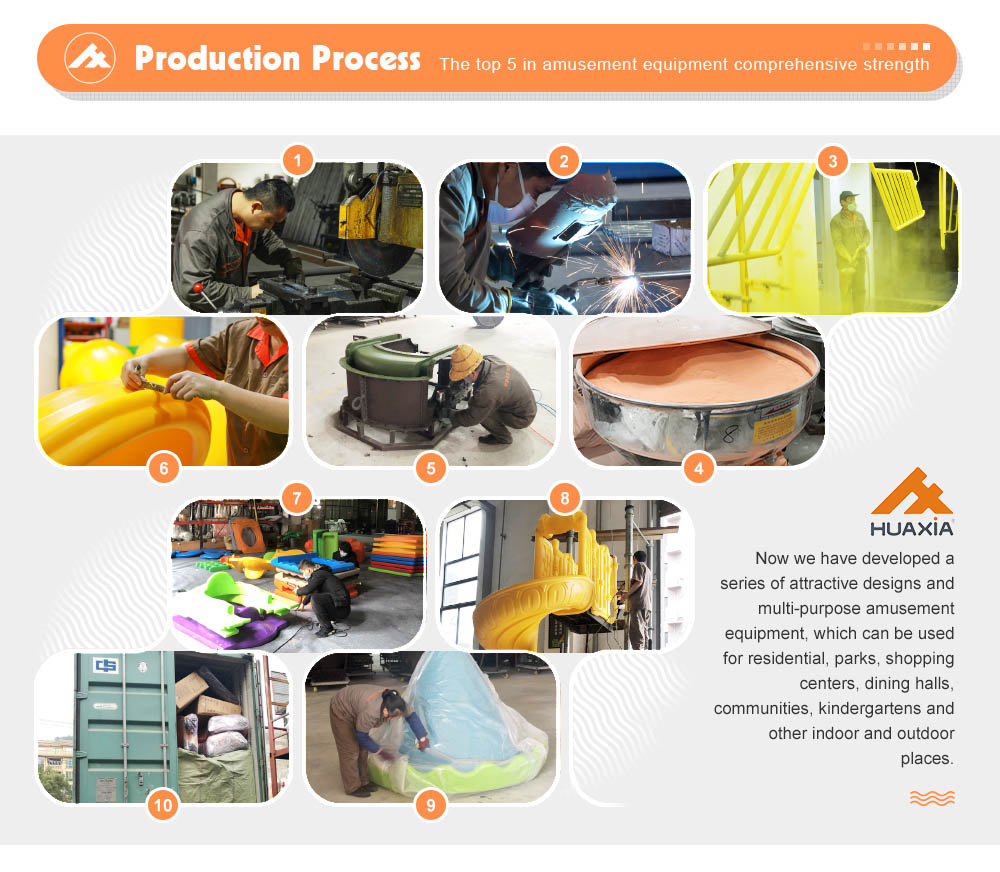 processus de production z0057
