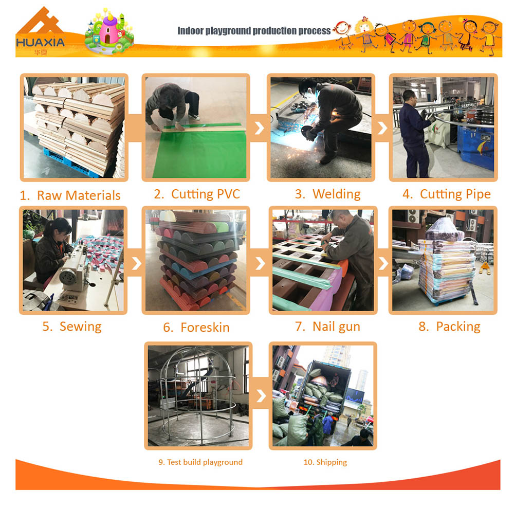 processus de produit W0002