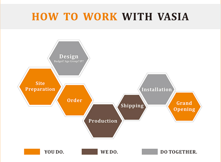 travailler avec vasia W0001